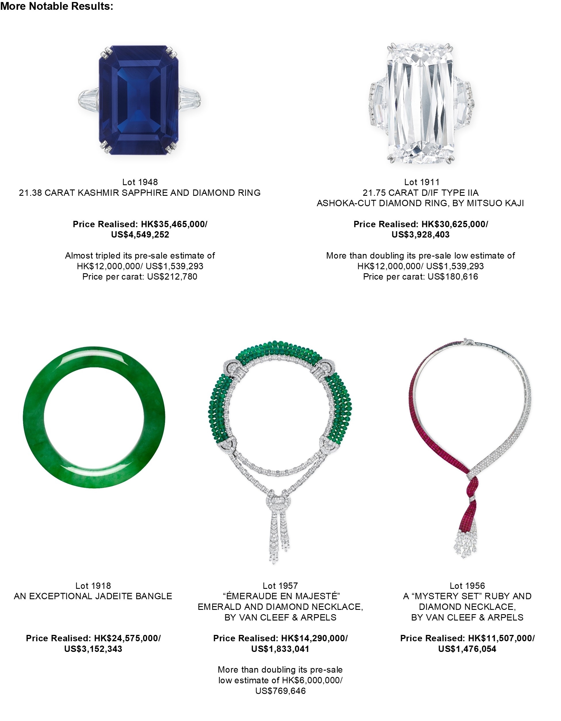Christie’s Hong Kong Magnificent Jewels Spring Auction