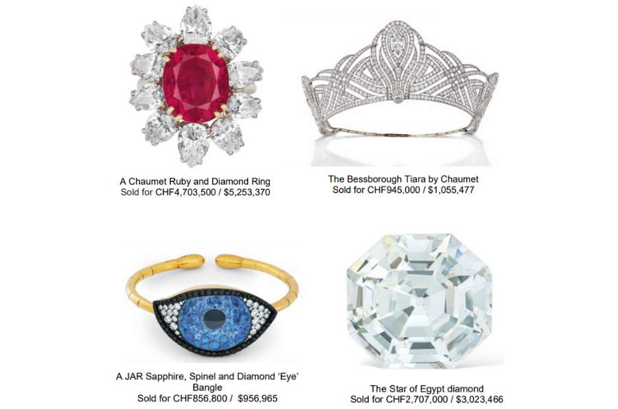 CHRISTIE’S MAGNIFICENT JEWELS TOTALS CHF 41 million / $46 million